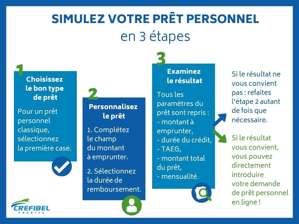 Simulez votre prêt personnel en 3 étapes chez Crefibel